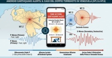 Terremoto in Venezuela: come gli smartphone hanno anticipato il "SISMA GEMELLO"